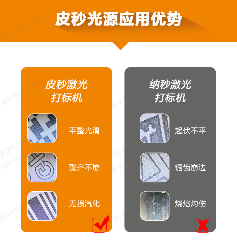皮秒激光打标机(详情页)-2023.10_03 皮秒激光打标机(详情页)-2023.10_03